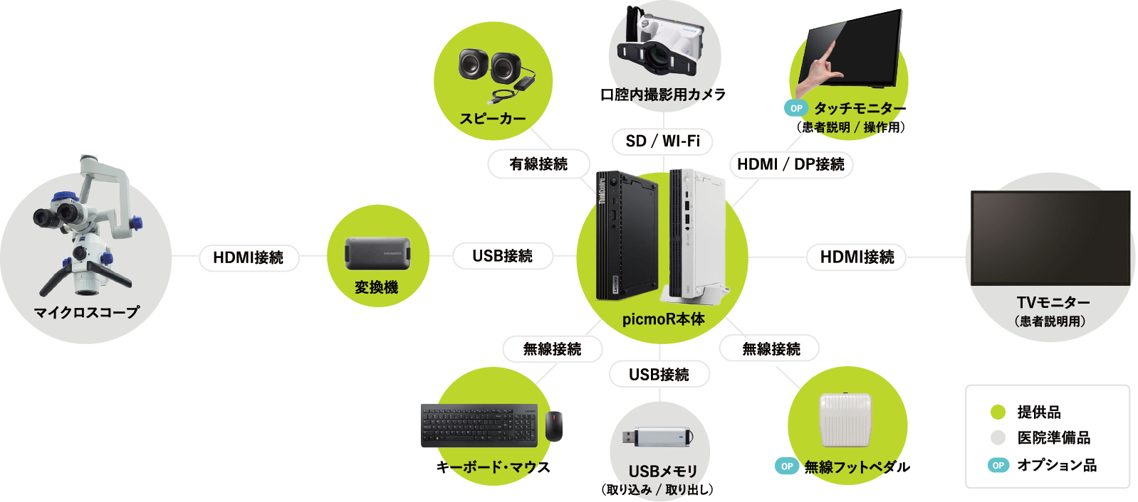 導入イイメージ写真